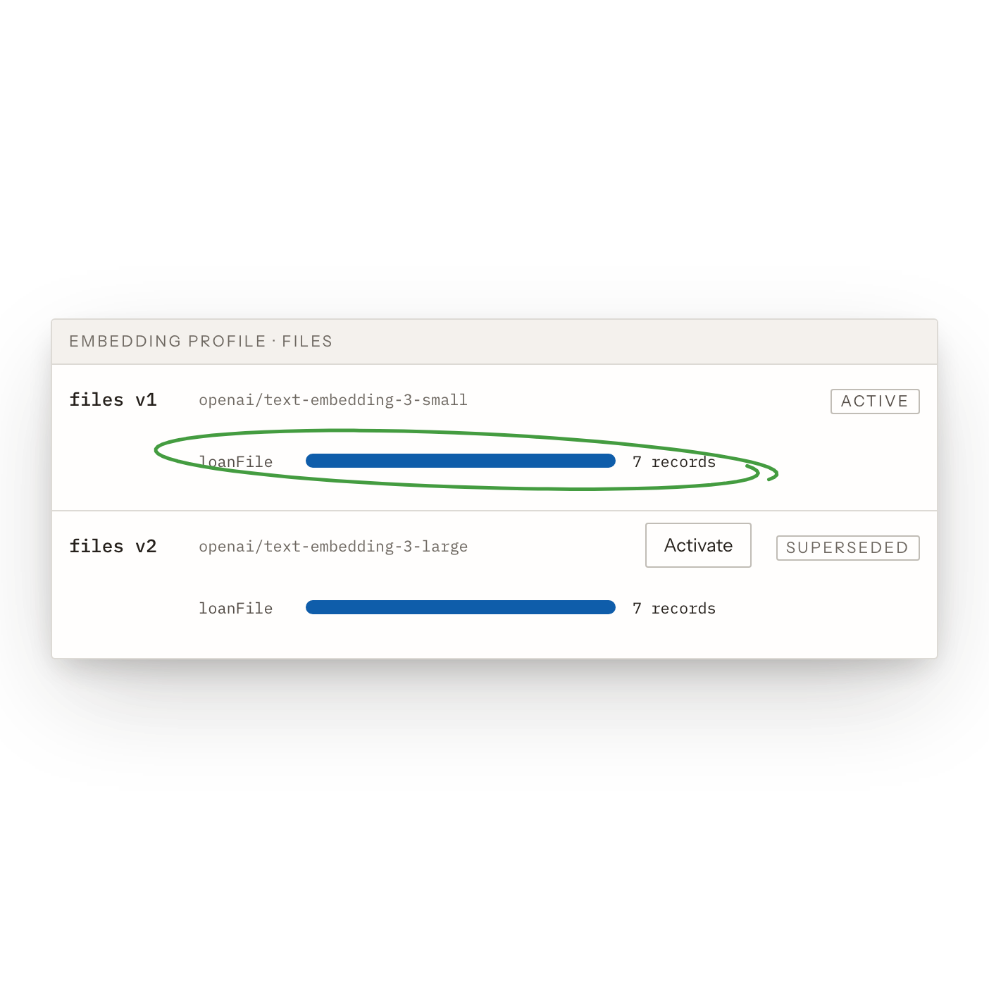 Swappable Embedding Models