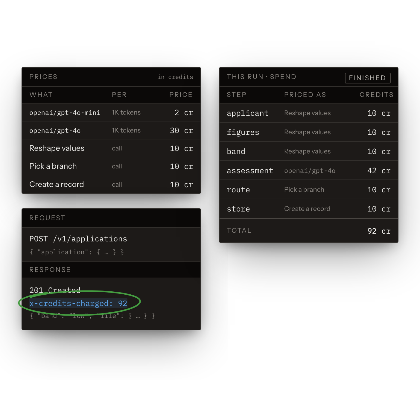 Prices Before the Spend