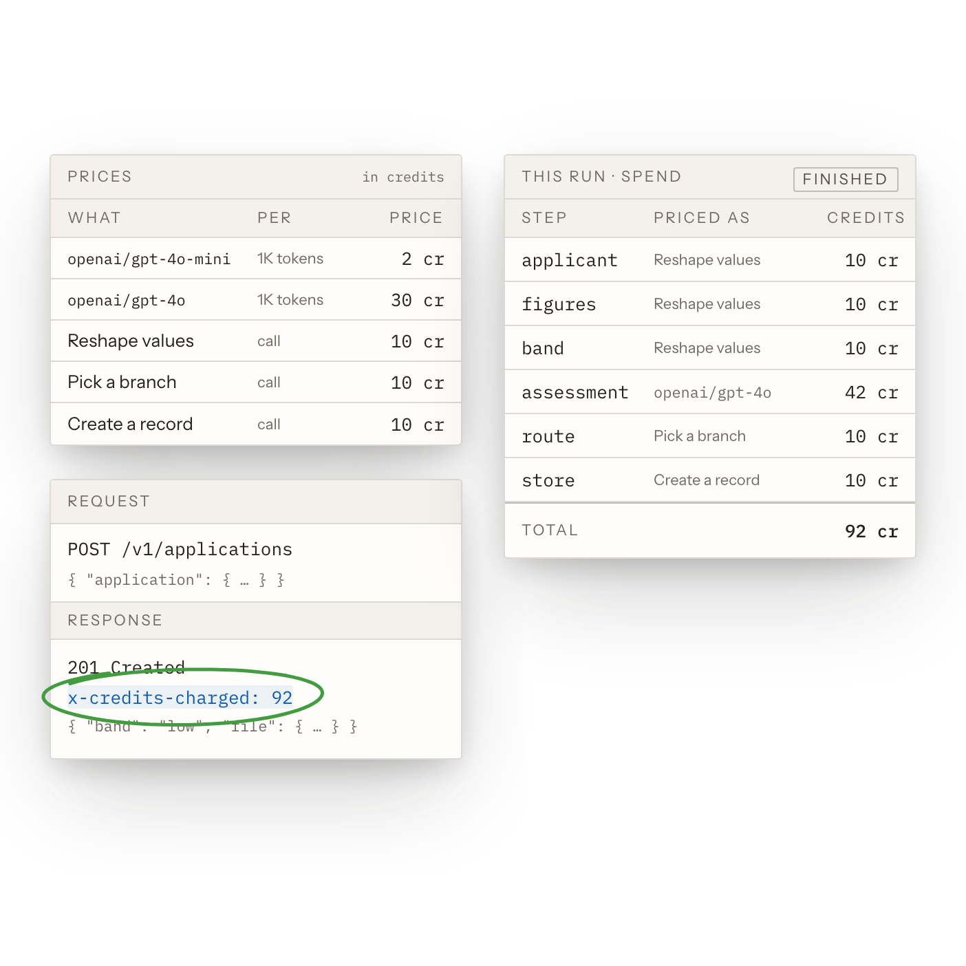 Prices Before the Spend