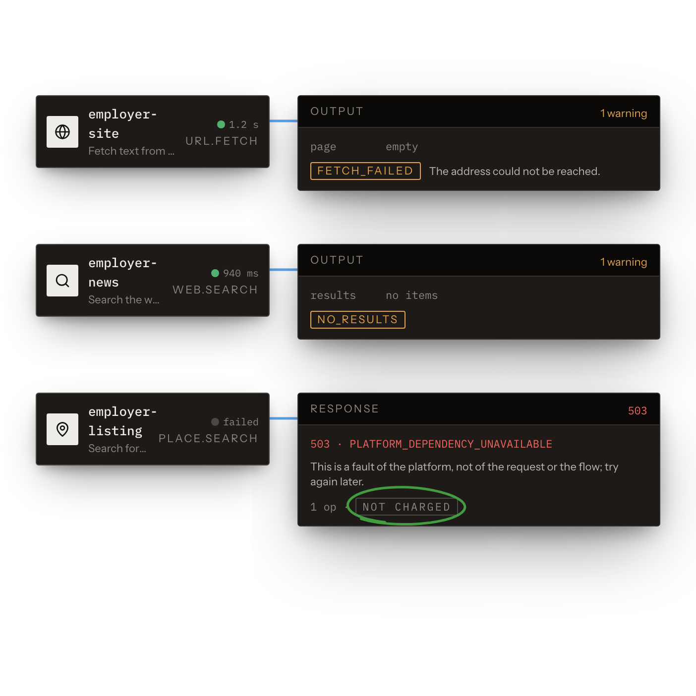 Warnings That Tell Cases Apart