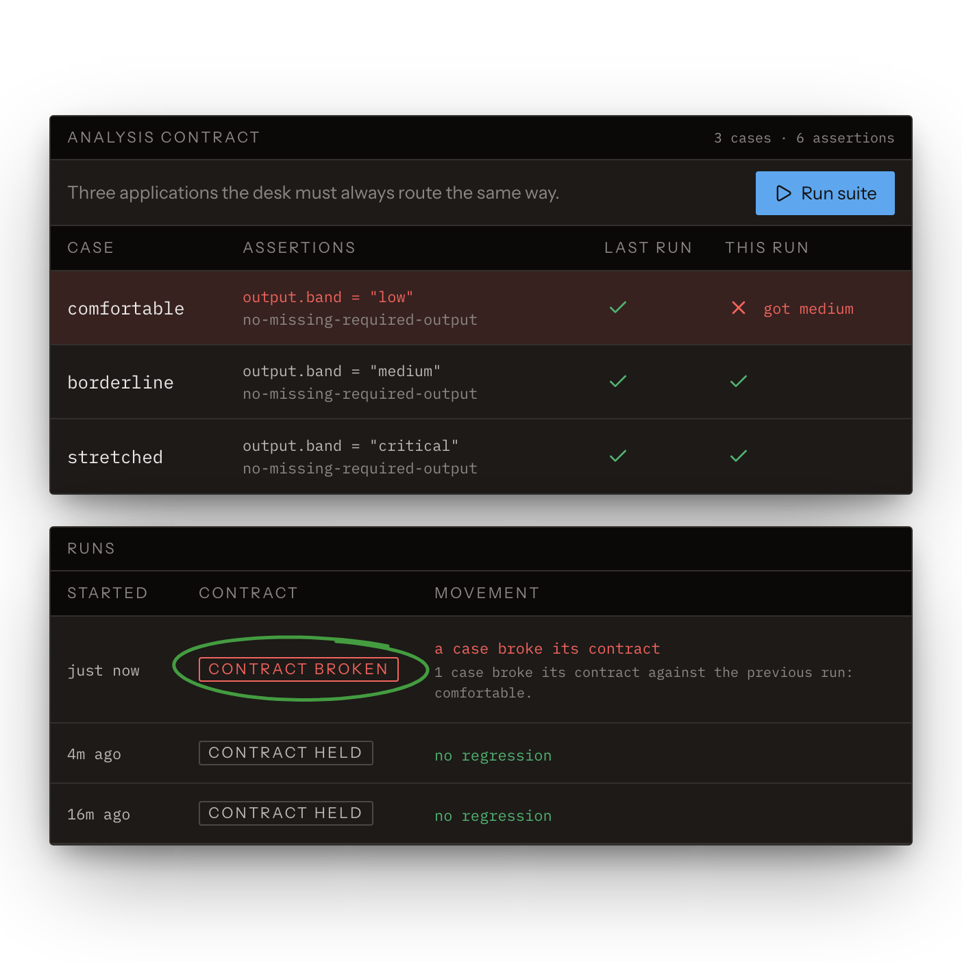 Contract Suites
