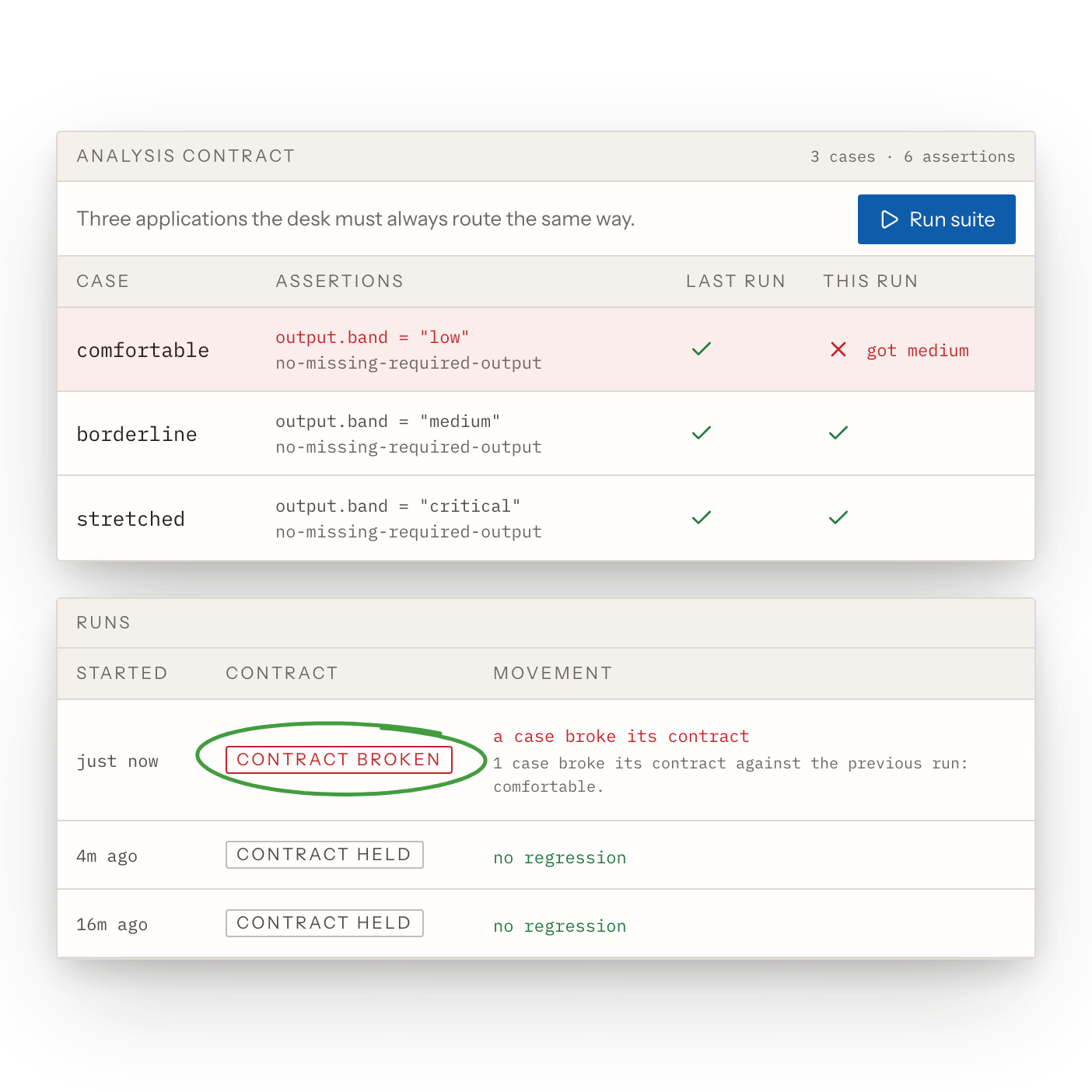 Contract Suites