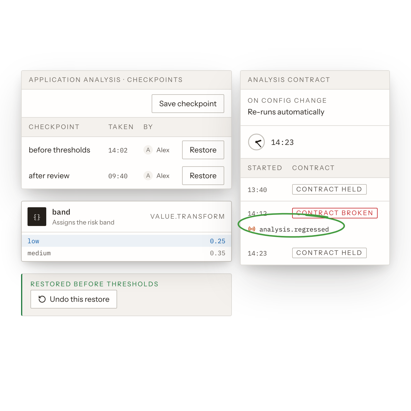 Checkpoints and Regression Alerts