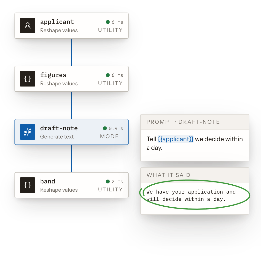 A flow of utility and model steps drafting a note to an applicant from a prompt.